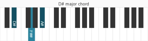 Piano voicing of chord D# M